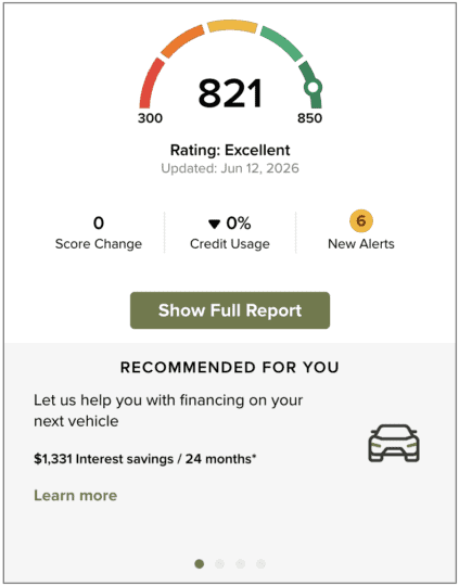 Credit Score