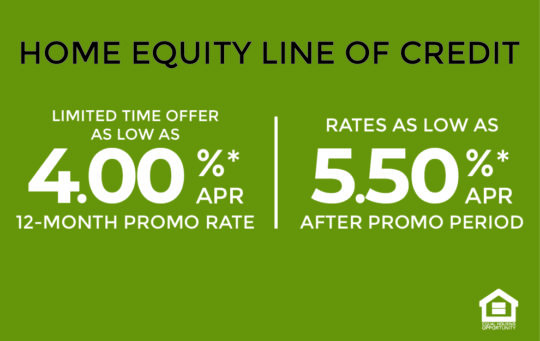 HELOC intro Rates